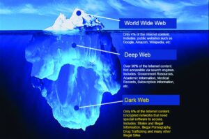 How To Access The Dark Web